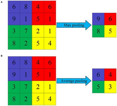 Early Prediction of <mark class="highlighted">Refractory Epilepsy</mark> in Children Under Artificial Intelligence Neural Network